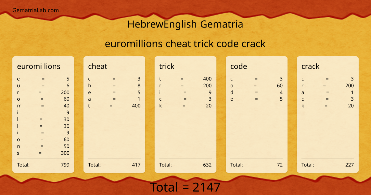 euromillions cheat trick code crack in hebrewEnglish Gematria